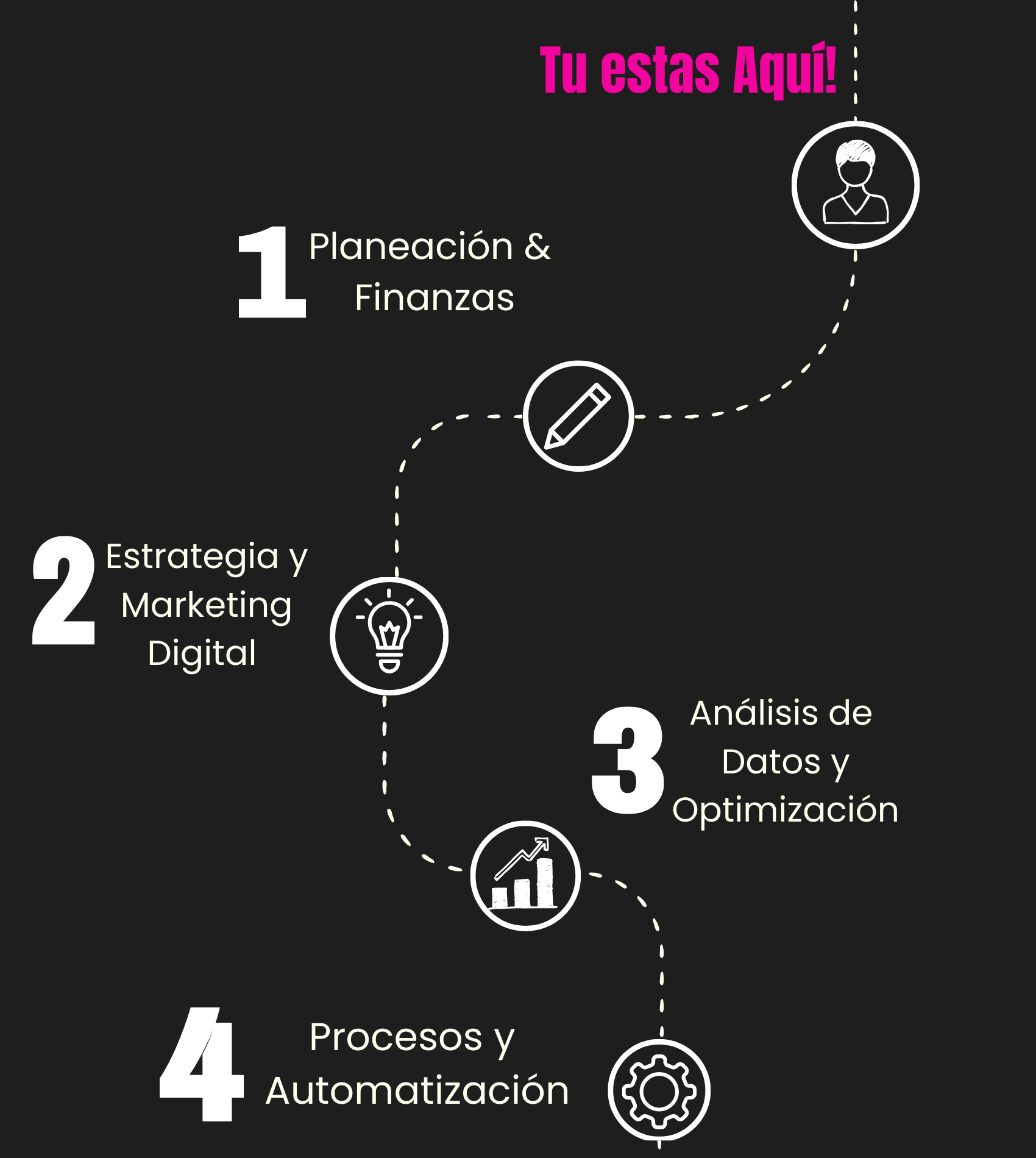 Mecanismo de Escalabilidad Digital - Ecosistema de Validación